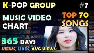 K-POP GROUP MV CHART - TOP 70 for 365 DAYS #7 (2020. 12 Week1)