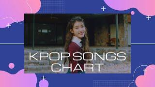 KPOP SONGS CHART TOP 10 MAY 2020 | KPOP AREA