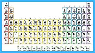 Top 10 Things You Didn’t Know About The Periodic Table