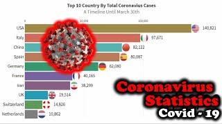 Top 10 Country By Total Coronavius Cases ,A Timeline Until March 30th