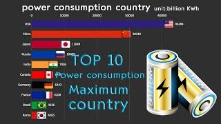 Top 10 power consumption country 1990 to 2019