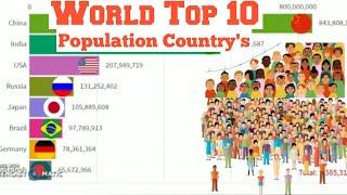 World' Population from 1960-2020 ||  Top 10 country's