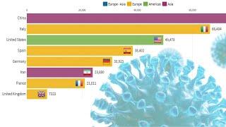 The epidemic Total Top 10 Country Increased Cases Of  From 15 February 2020 To 15 May 2020