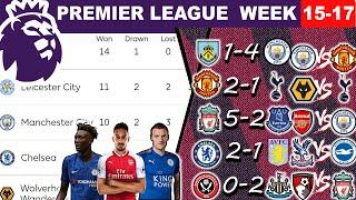 MAN CITY v MAN UTD / Vardy, Abraham, Aubameyang - Top Goalscorers. EPL Results, Table, Fixtures