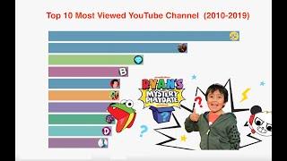 Top 10 Most Viewed Youtube Chanel Ranking History 2010-2019 | The Rankings