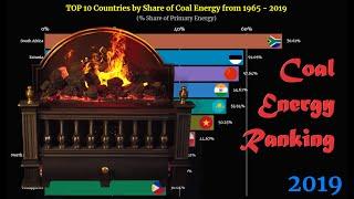 Coal Energy Ranking | TOP 10 Country from 1965 to 2019