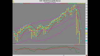 Lee Gettess’ Market Sense: Week of March 10, 2020