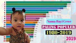 Nama Bayi Perempuan Paling Populer 1880 - 2019