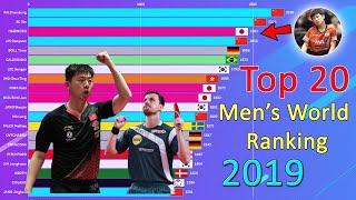 Men's Table Tennis Ranking History 2019 (top 20 players) [HD]