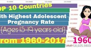 Top 10 Countries With Highest Adolescent Pregnancy Rate (Ages 15-19 years old) From 1960-2017