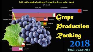 Grape Production Ranking | TOP 10 Country from 1961 to 2018