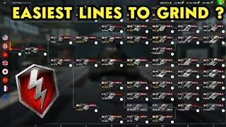 Top 5: Easiest Lines To Grind !