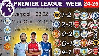 Premier League Matchweek 24-25 Results, Standings Table, Top 10 Goal Scorers, Fixtures