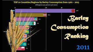 Barley Consumption Ranking | TOP 10 Country from 1961 to 2013