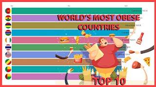 TOP 10 WORLD'S MOST OBESE COUNTRIES | DÜNYA'NIN EN OBEZ 10 ÜLKESİ