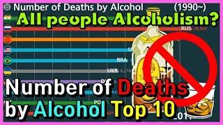 The Number of Deaths by Alcohol Top 10 in graph (1990~)