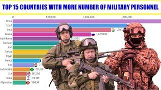 TOP 15 COUNTRIES WITH MORE NUMBER OF MILITARY PERSONNEL IN THE WORLD