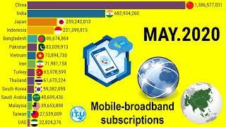 ASIA's TOP15 countries by mobile-internet users |TOP 10 Channel