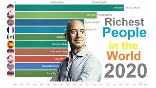 Top 10 Richest People in the World (2000-2020) | Forbes