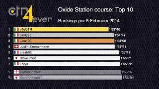 History of Top 10 Oxide Station Course