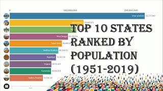 Top 10 states ranked by population(1951-2019) | top ten populated states in india(1951-2019)