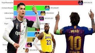 Top 10 World's Highest Paid Athletes 1990 - 2020