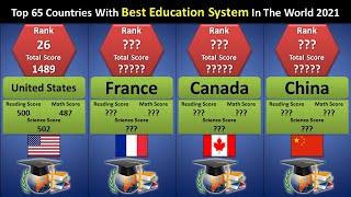 Top 65 Countries With Best Education System In The World 2021 | Education Rankings By Country 2021