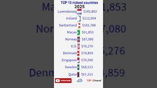 TOP10 richest countries