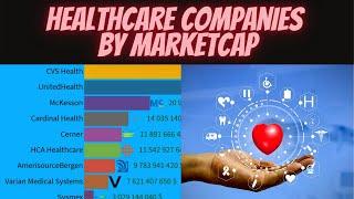 TOP 10 Healthcare companies by marketcap 2005-2021