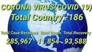 Top 10 Country Who Affect From Corona Virus