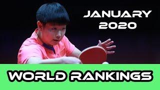 Table Tennis World Rankings | January 2020