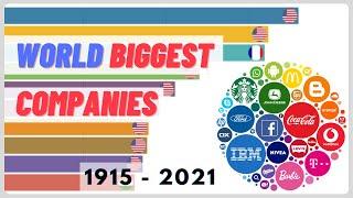 Top 10 most valuable companies in world by valuation | 1915 - 2021