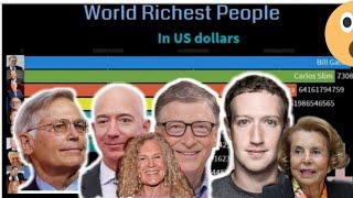 Top 10 Richest People in the world |2010-2020| |Top 10 Billionaire|