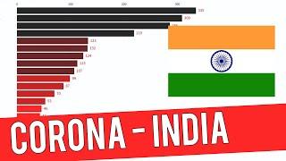 Corona Virus - Top 10 States in India | भारत में शीर्ष 10 राज्य (until 5 March)