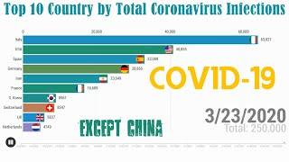 Top 10 Country by Total Coronavirus Infections | Except China