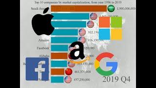 Top 10 companies by market capitalization, from year 1996 to 2019