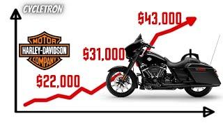 Top Harley Davidson Motor Company Trends