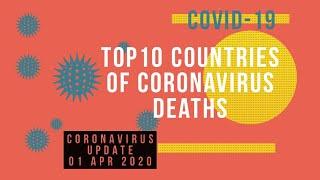 #Top10#Coronavirus Top10 countries of Coronavirus deaths | 01st Apr 2020