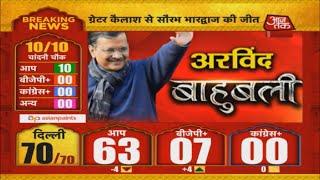 Delhi Election 2020 LIVE Results | Aaj Tak Live News | AAP Crosses 60 Mark | Hindi News Live