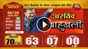 Delhi Election 2020 LIVE Results | Aaj Tak Live News | AAP Crosses 60 Mark | Hindi News Live
