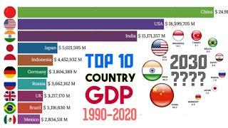 Top 10 Country GDP (PPP) History & Projection (1990-2020)