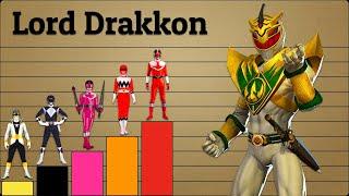 Top 10 Strongest Power Rangers