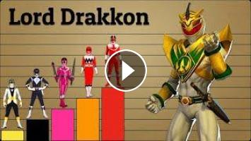 Top 10 Strongest Power Rangers