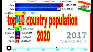 Top 10 country population (2015)(2020