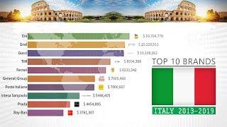 Italy - Top 10 Most Valuable Brands, Companies (2013-2019)