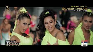 Eastern Europe Top 10 (Week 05 / 2021)