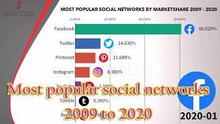 Most Popular Social Networks from 2009 to 2020 | StatitoS