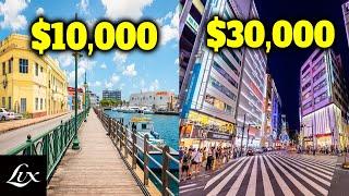 10 Most Expensive Countries to Visit  | 2020