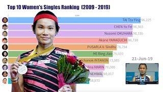 Top 10 Women's Singles Badminton Ranking (2009 - 2019)