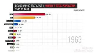 Top 10 world population countries